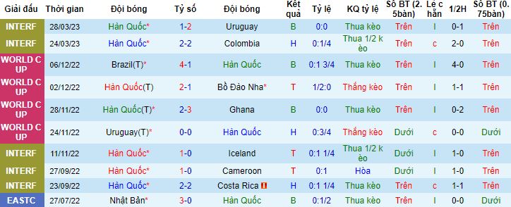 Nhận định, soi kèo Hàn Quốc vs Peru, 18h00 ngày 16/6 - Ảnh 4