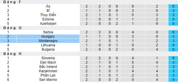 Nhận định, soi kèo Montenegro vs Hungary, 23h00 ngày 17/6 - Ảnh 1