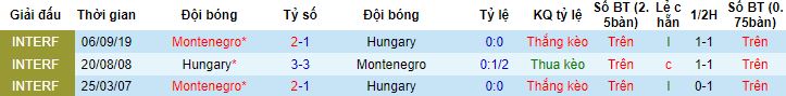 Nhận định, soi kèo Montenegro vs Hungary, 23h00 ngày 17/6 - Ảnh 2