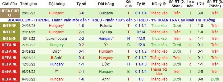 Nhận định, soi kèo Montenegro vs Hungary, 23h00 ngày 17/6 - Ảnh 3