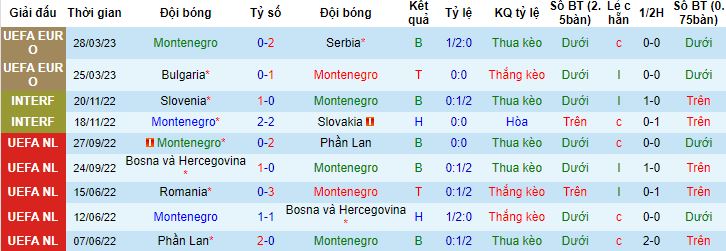 Nhận định, soi kèo Montenegro vs Hungary, 23h00 ngày 17/6 - Ảnh 4