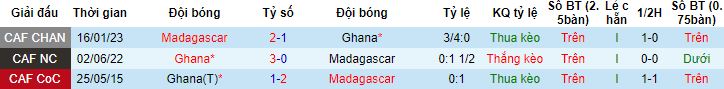 Nhận định, soi kèo Madagascar vs Ghana, 21h00 ngày 18/6 - Ảnh 2