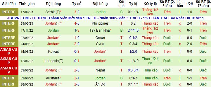 Nhận định, soi kèo Jamaica vs Jordan, 19h00 ngày 19/6 - Ảnh 2