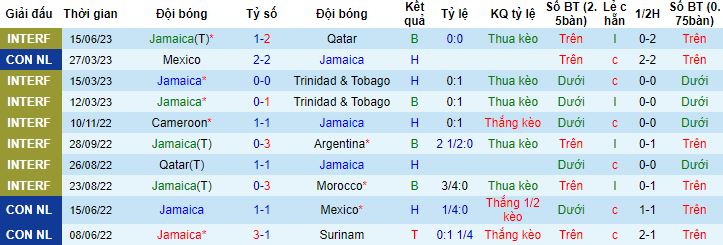 Nhận định, soi kèo Jamaica vs Jordan, 19h00 ngày 19/6 - Ảnh 3