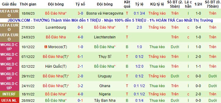 Nhận định, soi kèo Iceland vs Bồ Đào Nha, 01h45 ngày 21/6 - Ảnh 3