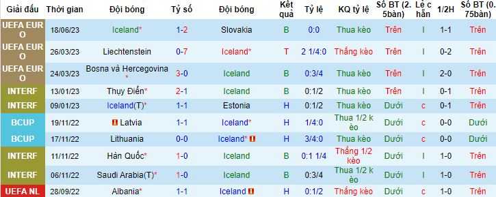 Nhận định, soi kèo Iceland vs Bồ Đào Nha, 01h45 ngày 21/6 - Ảnh 4