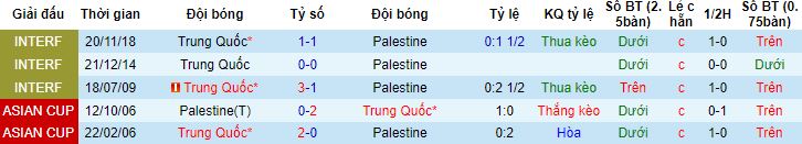 Nhận định, soi kèo Trung Quốc vs Palestine, 18h35 ngày 20/6 - Ảnh 2