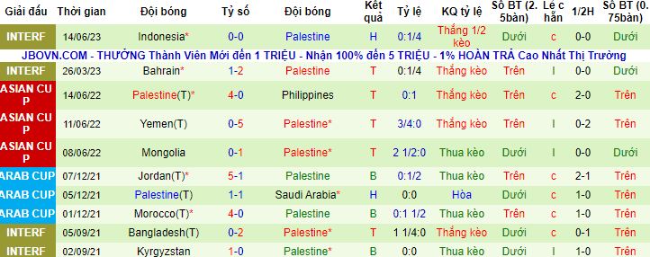 Nhận định, soi kèo Trung Quốc vs Palestine, 18h35 ngày 20/6 - Ảnh 3