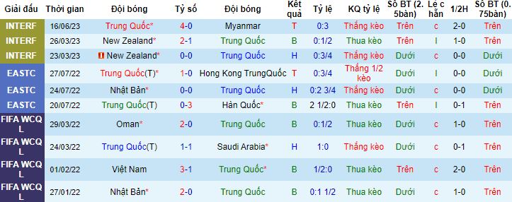 Nhận định, soi kèo Trung Quốc vs Palestine, 18h35 ngày 20/6 - Ảnh 4