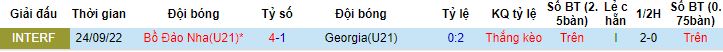 Nhận định, soi kèo U21 Georgia vs U21 Bồ Đào Nha, 23h00 ngày 21/6 - Ảnh 2