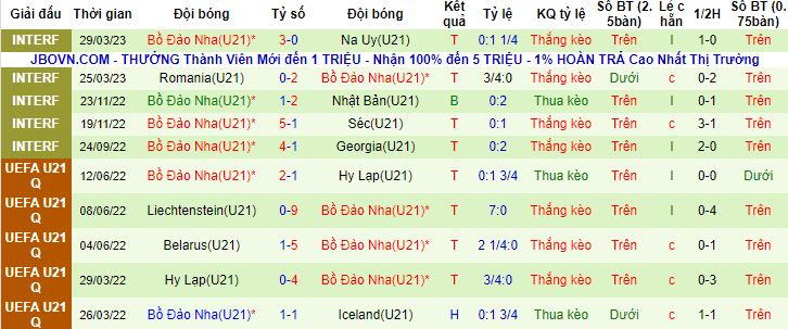 Nhận định, soi kèo U21 Georgia vs U21 Bồ Đào Nha, 23h00 ngày 21/6 - Ảnh 3