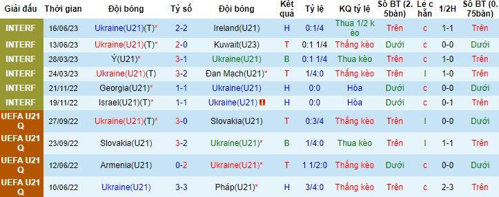 Nhận định, soi kèo U21 Ukraine vs U21 Croatia, 23h00 ngày 21/6 - Ảnh 4