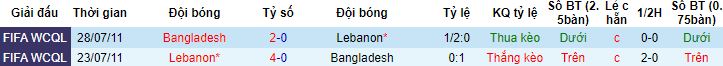 Nhận định, soi kèo Lebanon vs Bangladesh, 17h00 ngày 22/6 - Ảnh 4