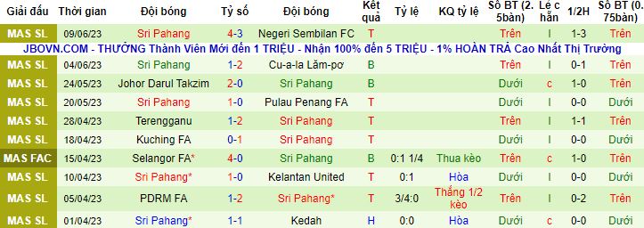 Nhận định, soi kèo Kelantan FA vs Sri Pahang, 20h00 ngày 23/6 - Ảnh 3