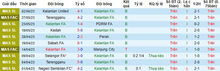 Nhận định, soi kèo Kelantan FA vs Sri Pahang, 20h00 ngày 23/6 - Ảnh 4