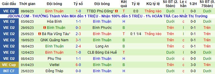 Nhận định, soi kèo PVF-CAND vs Bình Thuận, 19h15 ngày 23/6 - Ảnh 3