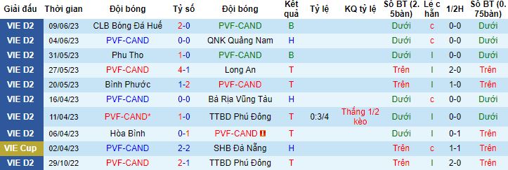 Nhận định, soi kèo PVF-CAND vs Bình Thuận, 19h15 ngày 23/6 - Ảnh 4