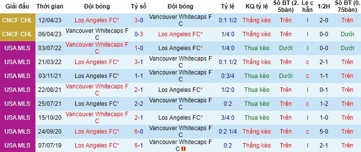 Nhận định, soi kèo Los Angeles vs Vancouver Whitecaps, 09h30 ngày 25/6 - Ảnh 2