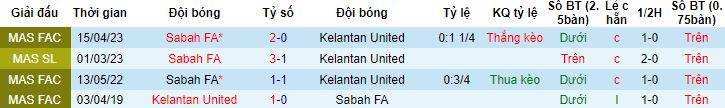 Nhận định, soi kèo Kelantan United vs Sabah FA, 20h00 ngày 26/6 - Ảnh 2