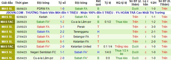 Nhận định, soi kèo Kelantan United vs Sabah FA, 20h00 ngày 26/6 - Ảnh 3