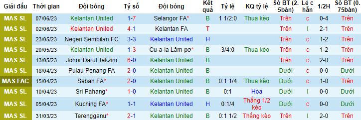 Nhận định, soi kèo Kelantan United vs Sabah FA, 20h00 ngày 26/6 - Ảnh 4