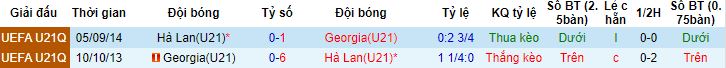 Nhận định, soi kèo U21 Hà Lan vs U21 Georgia, 23h00 ngày 27/6 - Ảnh 2