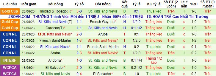 Nhận định, soi kèo Mỹ vs St. Kitts and Nevis, 8h30 ngày 29/6 - Ảnh 2