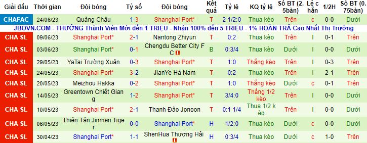 Nhận định, soi kèo Beijing Guoan vs Shanghai Port, 18h35 ngày 29/6 - Ảnh 3
