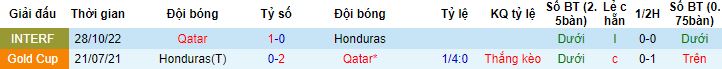 Nhận định, soi kèo Qatar vs Honduras, 6h45 ngày 30/6 - Ảnh 2