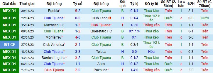 Nhận định, soi kèo Club Tijuana vs Pumas UNAM, 10h10 ngày 1/7 - Ảnh 4