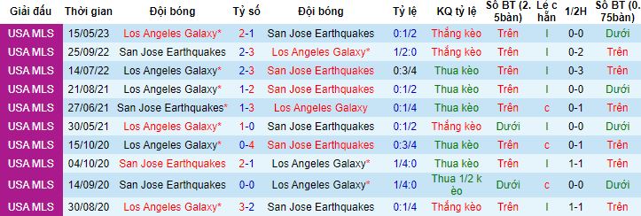 Nhận định, soi kèo San Jose Earthquakes vs Los Angeles Galaxy, 9h30 ngày 2/7 - Ảnh 2