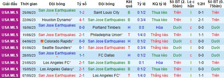 Nhận định, soi kèo San Jose Earthquakes vs Los Angeles Galaxy, 9h30 ngày 2/7 - Ảnh 4