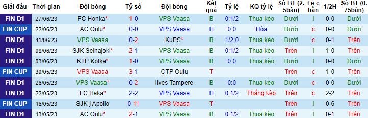 Nhận định, soi kèo VPS Vaasa vs Inter Turku, 21h00 ngày 1/7 - Ảnh 4