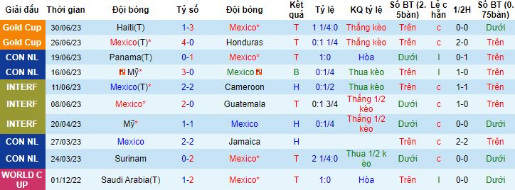 Nhận định, soi kèo Mexico vs Qatar, 8h00 ngày 3/7 - Ảnh 3