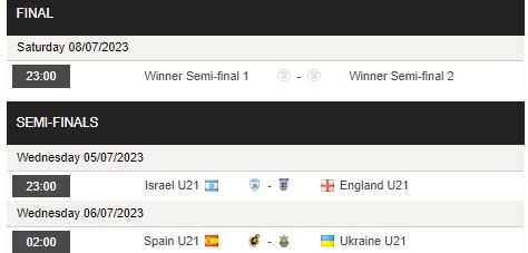 Nhận định, soi kèo U21 Tây Ban Nha vs U21 Ukraine, 2h00 ngày 6/7 - Ảnh 3