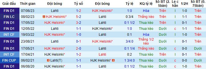 Nhận định, soi kèo HJK Helsinki vs Lahti, 18h00 ngày 8/7 - Ảnh 2