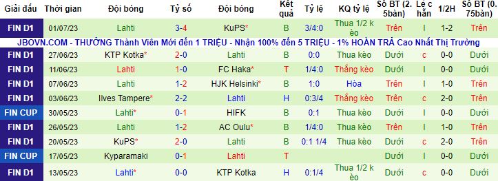 Nhận định, soi kèo HJK Helsinki vs Lahti, 18h00 ngày 8/7 - Ảnh 3