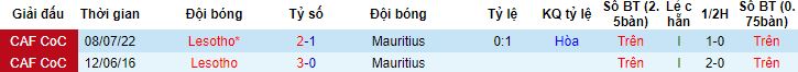 Nhận định, soi kèo Mauritius vs Lesotho, 20h00 ngày 7/7 - Ảnh 2