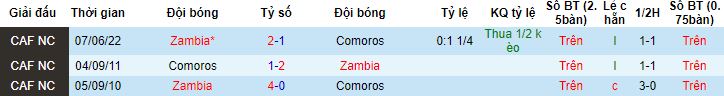 Nhận định, soi kèo Zambia vs Comoros, 20h00 ngày 9/7 - Ảnh 2