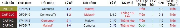 Nhận định, soi kèo Malawi vs Comoros, 20h00 ngày 11/7 - Ảnh 2