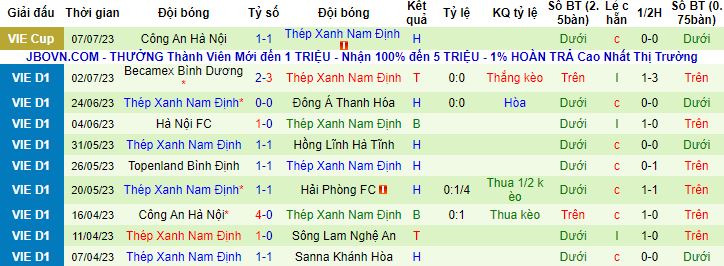 Nhận định, soi kèo Viettel vs Nam Định, 19h15 ngày 11/7 - Ảnh 4
