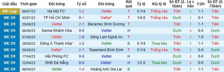 Nhận định, soi kèo Viettel vs Nam Định, 19h15 ngày 11/7 - Ảnh 5