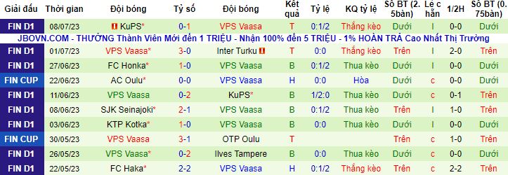 Nhận định, soi kèo Inter Turku vs VPS Vaasa, 22h00 ngày 12/7 - Ảnh 3