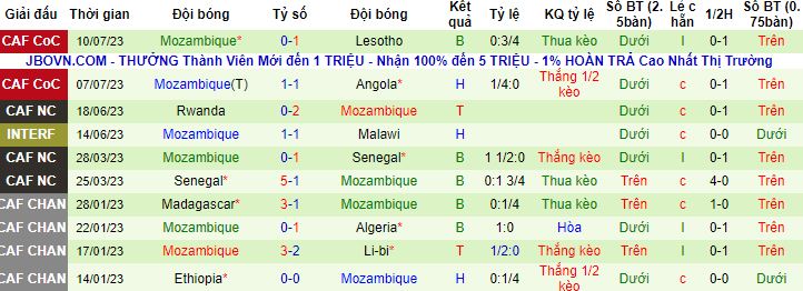 Nhận định, soi kèo Mauritius vs Mozambique, 20h00 ngày 12/7 - Ảnh 3