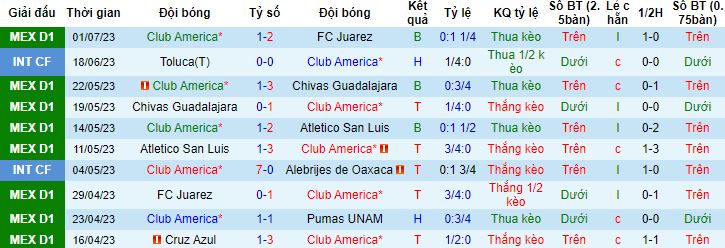 Nhận định, soi kèo Club America vs Puebla, 8h00 ngày 16/7 - Ảnh 4