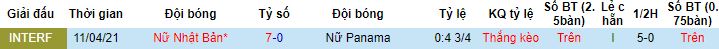 Nhận định, soi kèo Nữ Nhật Bản vs Nữ Panama, 17h00 ngày 14/7 - Ảnh 2