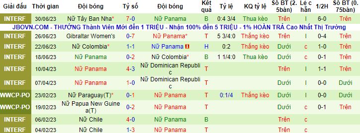 Nhận định, soi kèo Nữ Nhật Bản vs Nữ Panama, 17h00 ngày 14/7 - Ảnh 3