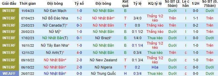 Nhận định, soi kèo Nữ Nhật Bản vs Nữ Panama, 17h00 ngày 14/7 - Ảnh 4