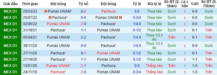 Nhận định, soi kèo Pachuca vs Pumas UNAM, 9h15 ngày 17/7 - Ảnh 2