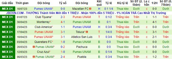 Nhận định, soi kèo Pachuca vs Pumas UNAM, 9h15 ngày 17/7 - Ảnh 3